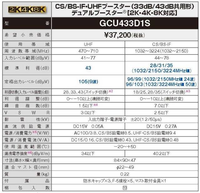 DXアンテナ】 新製品 GCU433D1S UHF・BS/CS-IF帯用ブースタ 33ｄB43ｄB